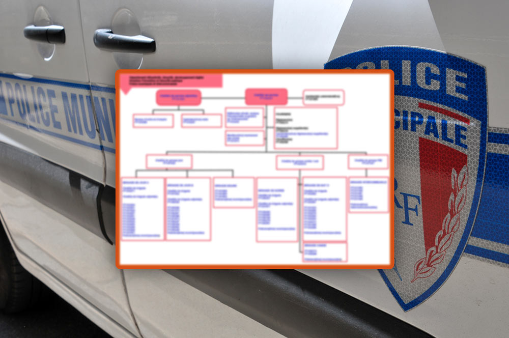 police municipale organigramme